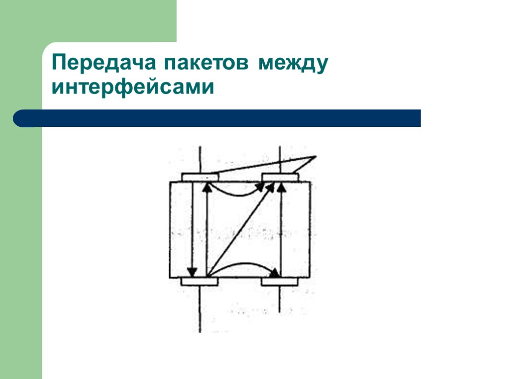 Передача пакетов между интерфейсами